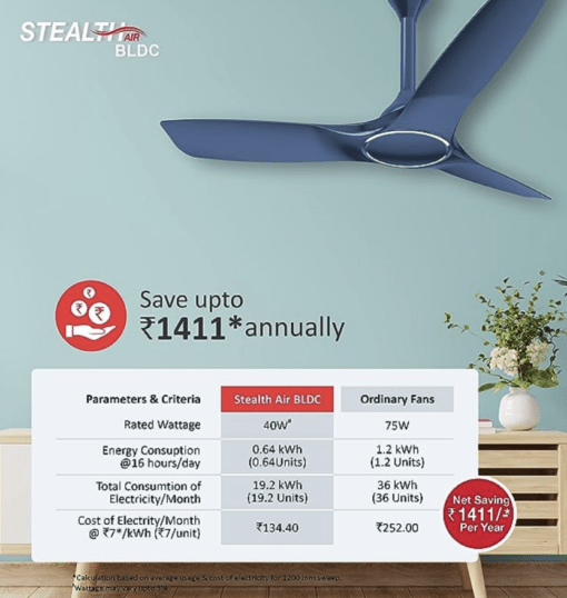 Havells 1200mm Stealth Air BLDC BLDC Motor Ceiling Fan | Most Silent & Premium, 5 Star with RF Remote, 100% Copper | Upto 55% Energy Saving, Timer, Memory Backup | (Pack of 1, Indigo Blue) - Image 5